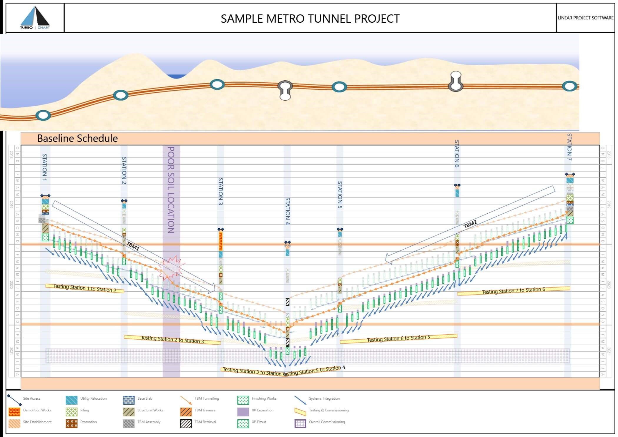 Software-oplossingen-turbo-chart Aram kennispartner in projectbeheersing